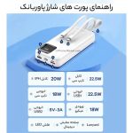 پاوربانک ریمکس مدل RPP-550 22.5W ظرفیت 30000 میلی آمپر ساعت