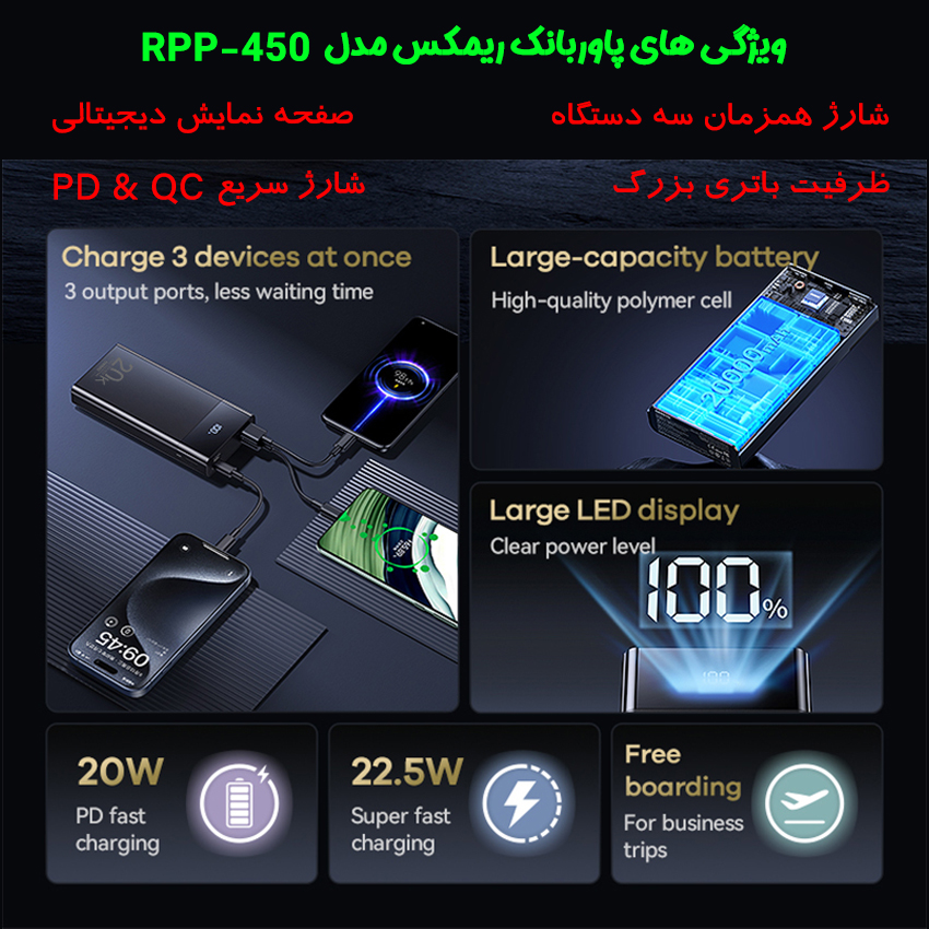 پاوربانک ریمکس مدل RPP-450 22.5W ظرفیت 20000 میلی آمپر