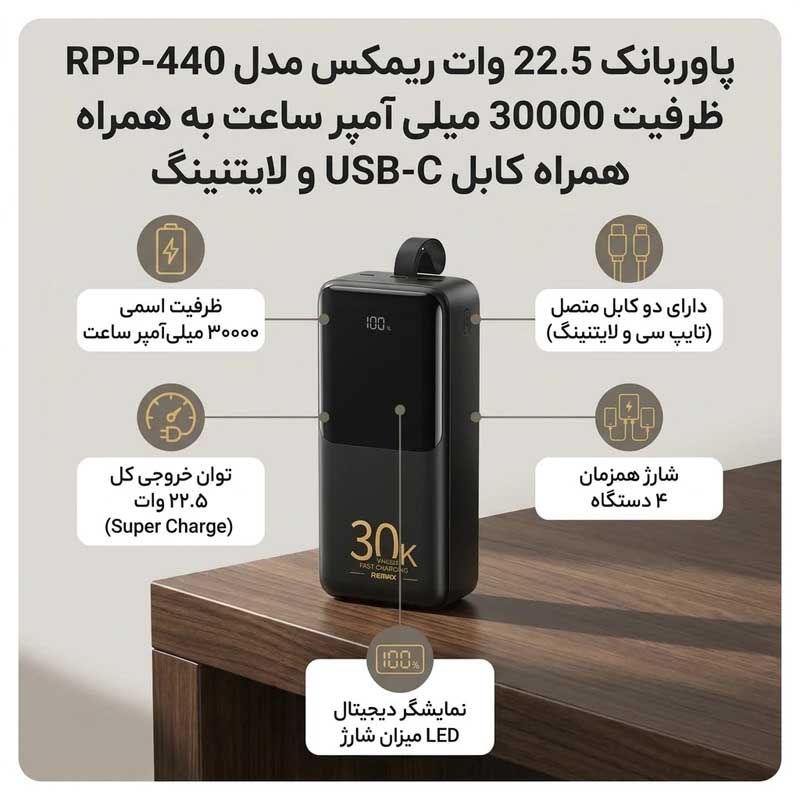 پاوربانک ۳۰۰۰۰ میلیآمپر ریمکس مدل RPP-440 به همراه کابل USB-C و لایتنینگ 17 پاوربانک ۳۰۰۰۰ میلیآمپر ریمکس مدل RPP-440